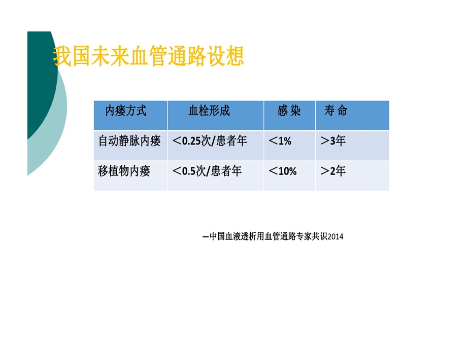 内瘘穿刺及维护的方法课件.ppt_第3页