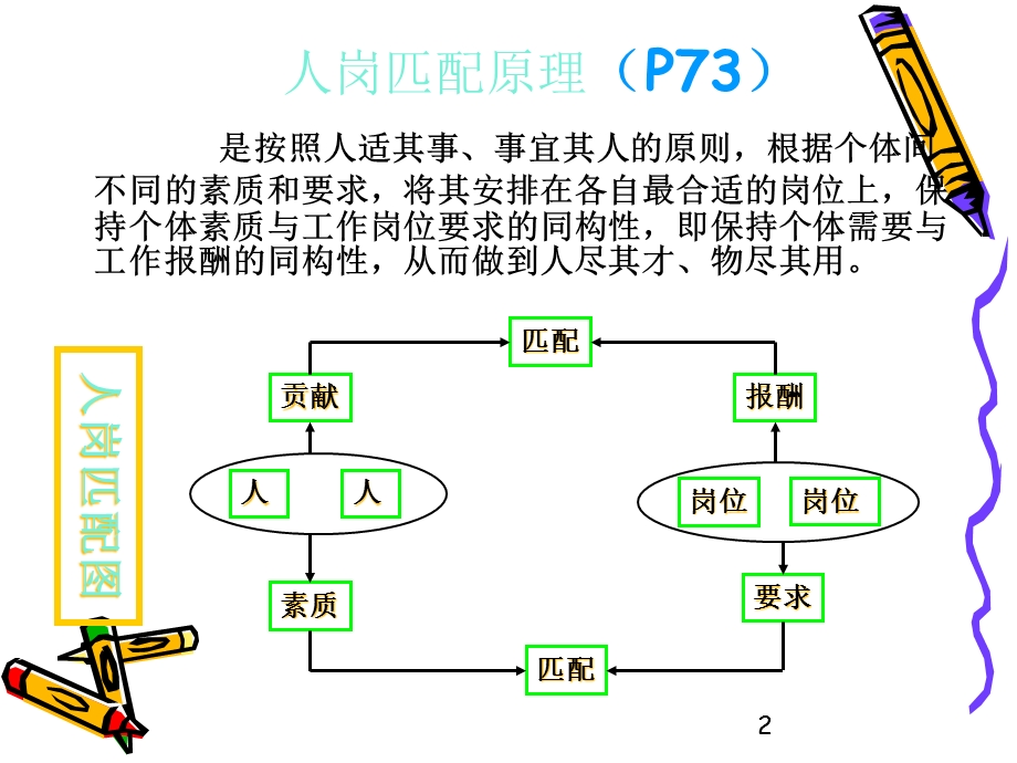 员工素质测评标准体系的构建课件.pptx_第2页