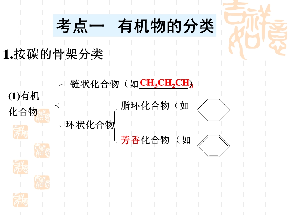 有机化学基本概念.ppt_第2页