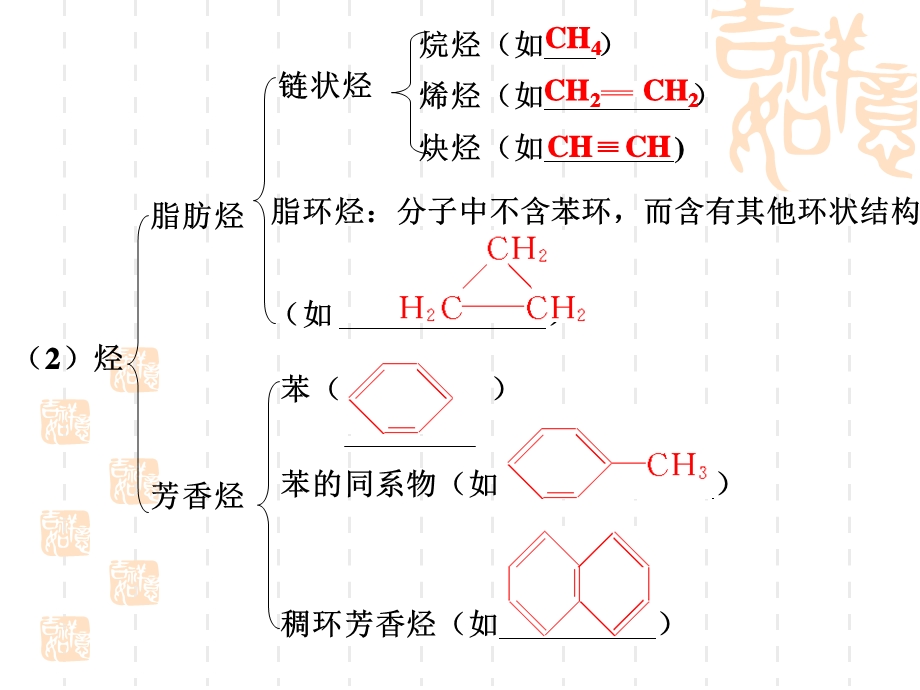 有机化学基本概念.ppt_第3页