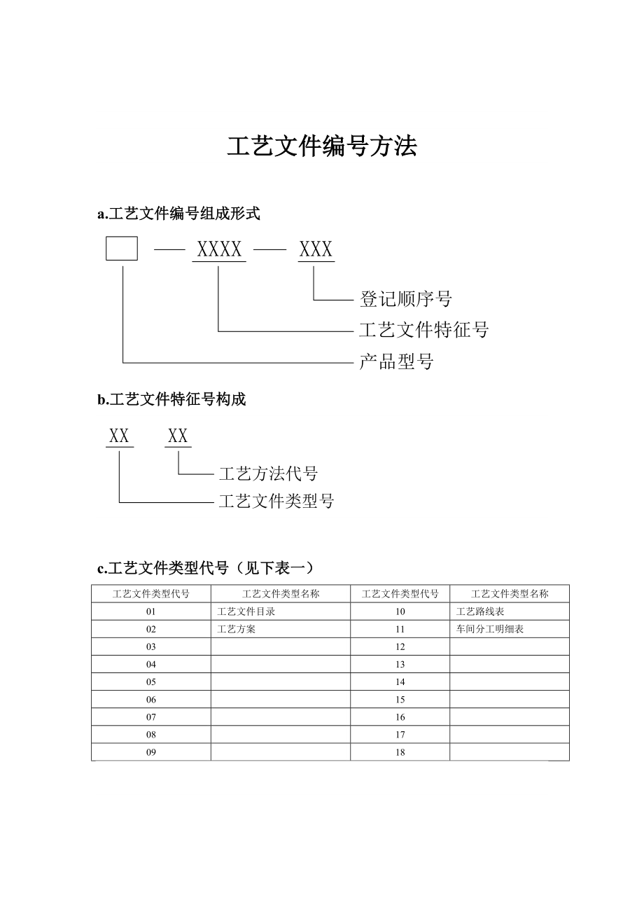 工艺文件编号方法.doc_第1页