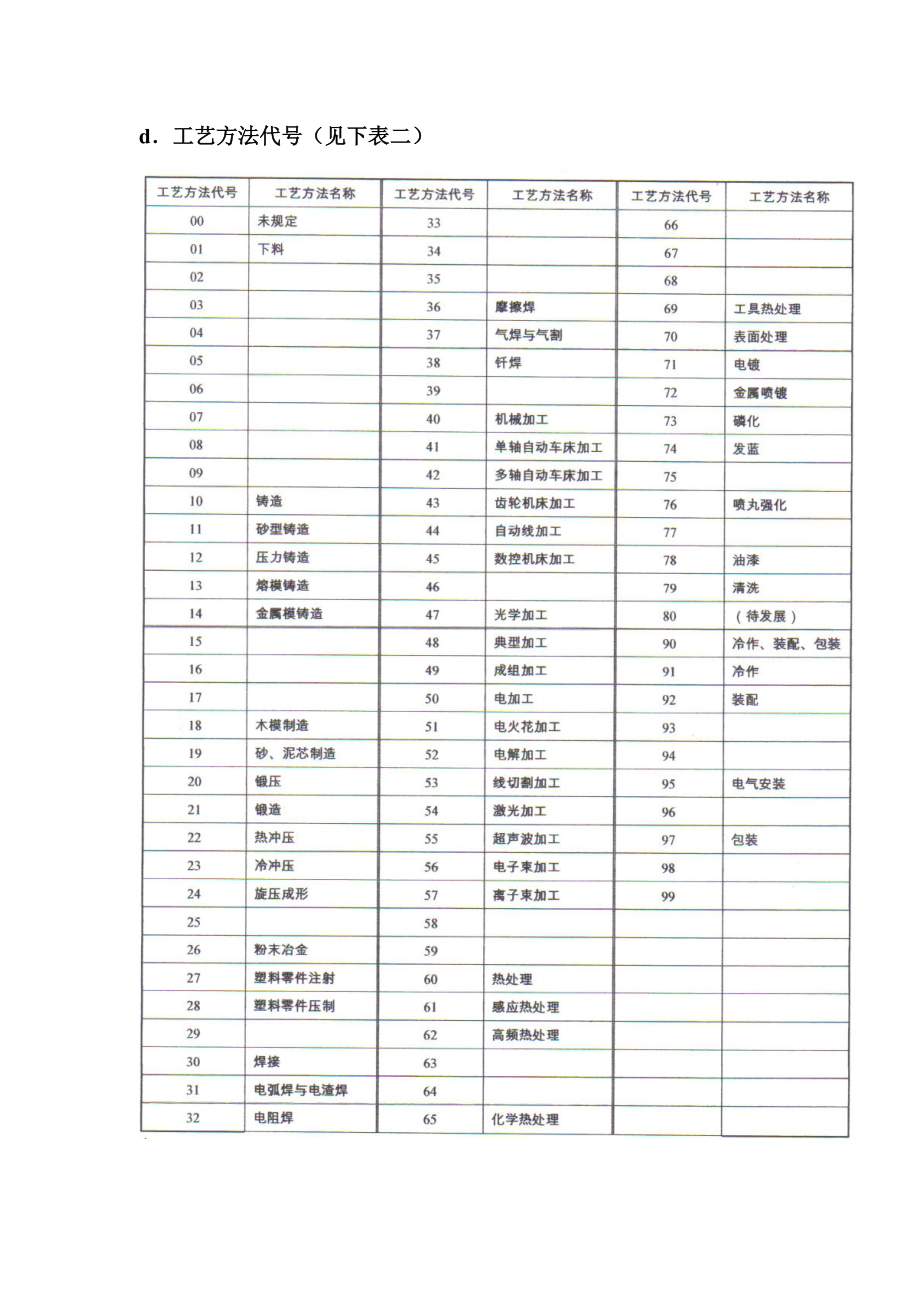 工艺文件编号方法.doc_第3页