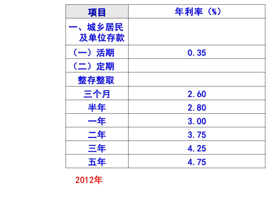 商业银行的主要业务课件.ppt_第3页