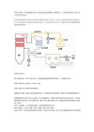 SCR脱硝原理.doc