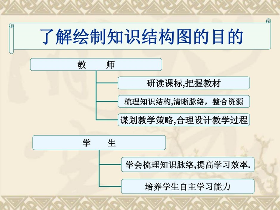 初三化学相关知识结构图课件.ppt_第3页