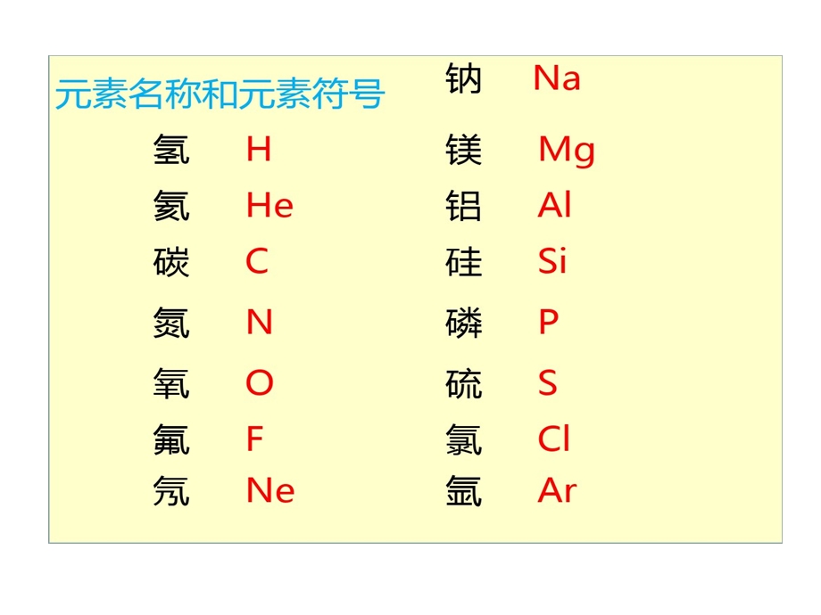 初三化学物质变化和性质课件.ppt_第1页