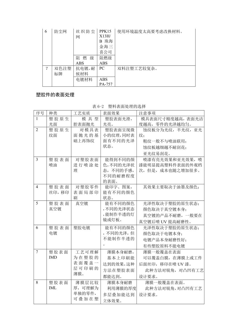 塑料件设计工艺.doc_第2页