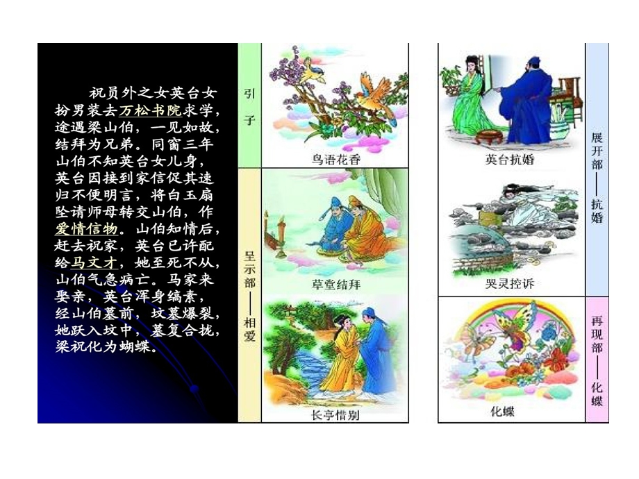 小提琴协奏曲梁祝课件.ppt_第2页