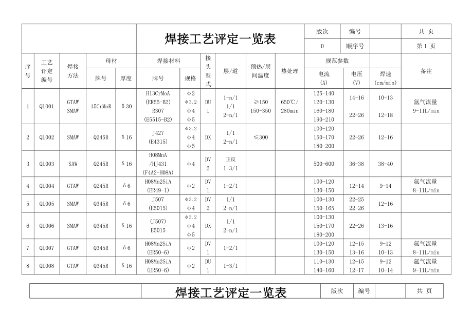 焊接工艺评定一览表.doc_第1页