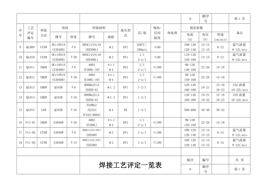 焊接工艺评定一览表.doc_第2页