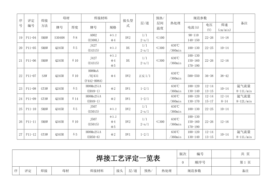 焊接工艺评定一览表.doc_第3页