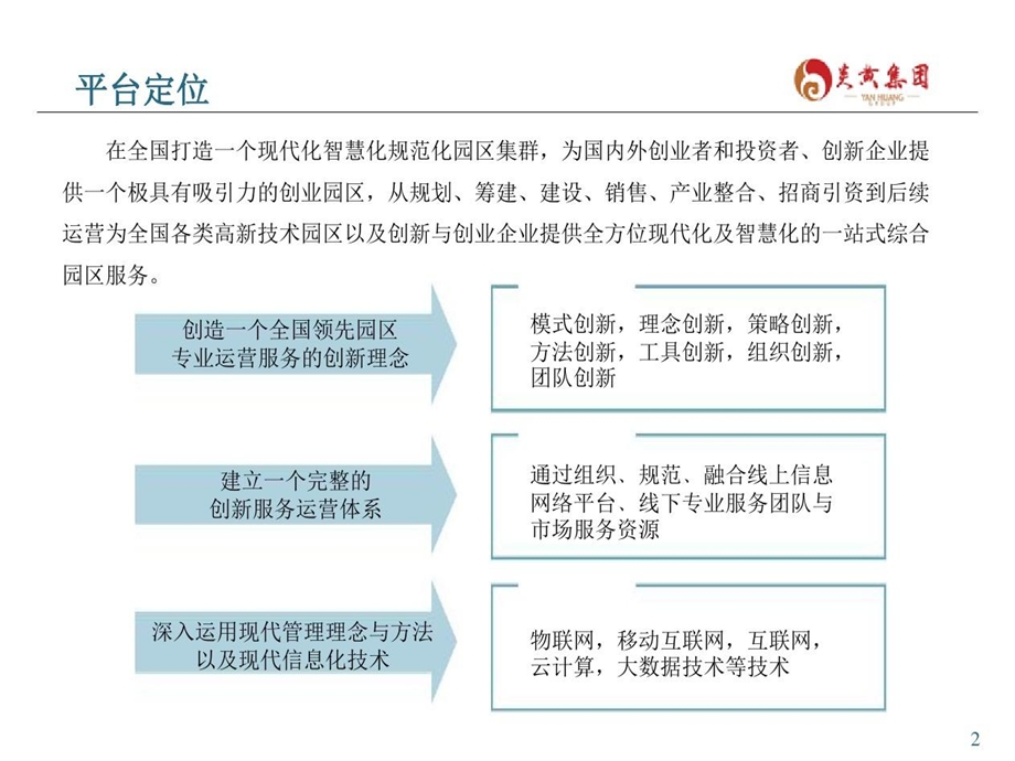 创业园区运营方案课件.ppt_第3页