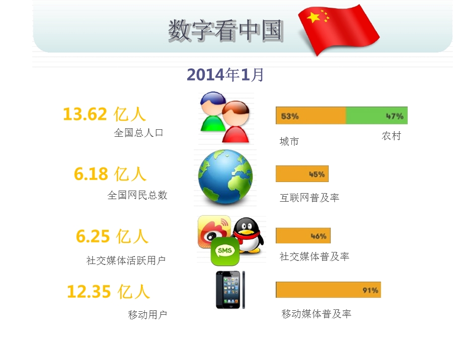 云计算和大数据时代教育信息化课件.pptx_第2页