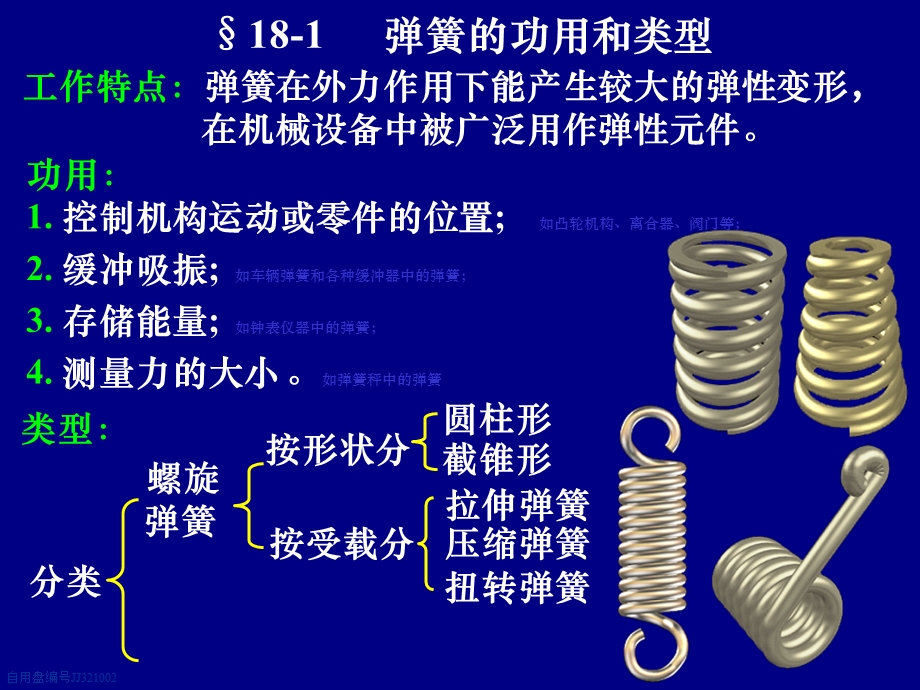 机械设计基础：第18章弹簧.ppt_第2页