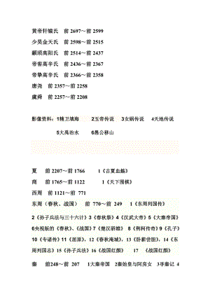 从古到今历史剧古装剧一览表21.doc