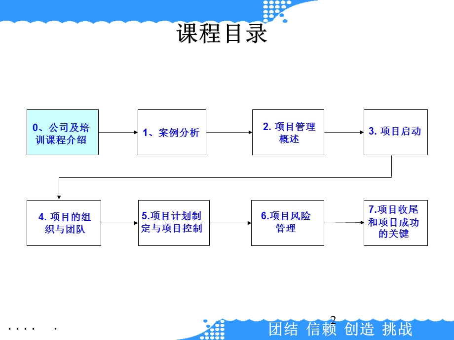 卓越的项目管理实施课件.ppt_第2页