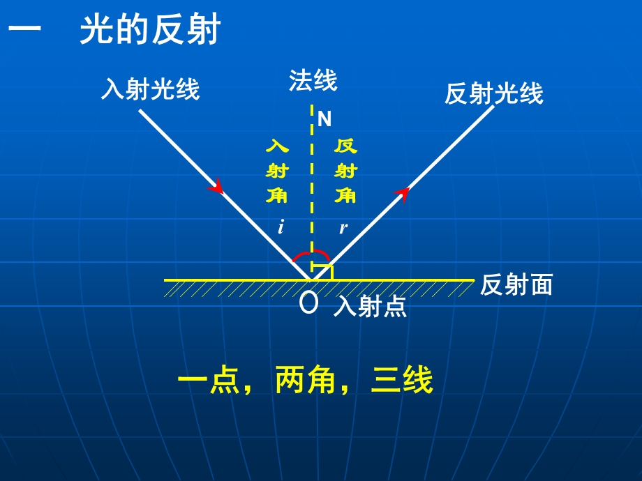 光的反射ppt课件.ppt_第3页