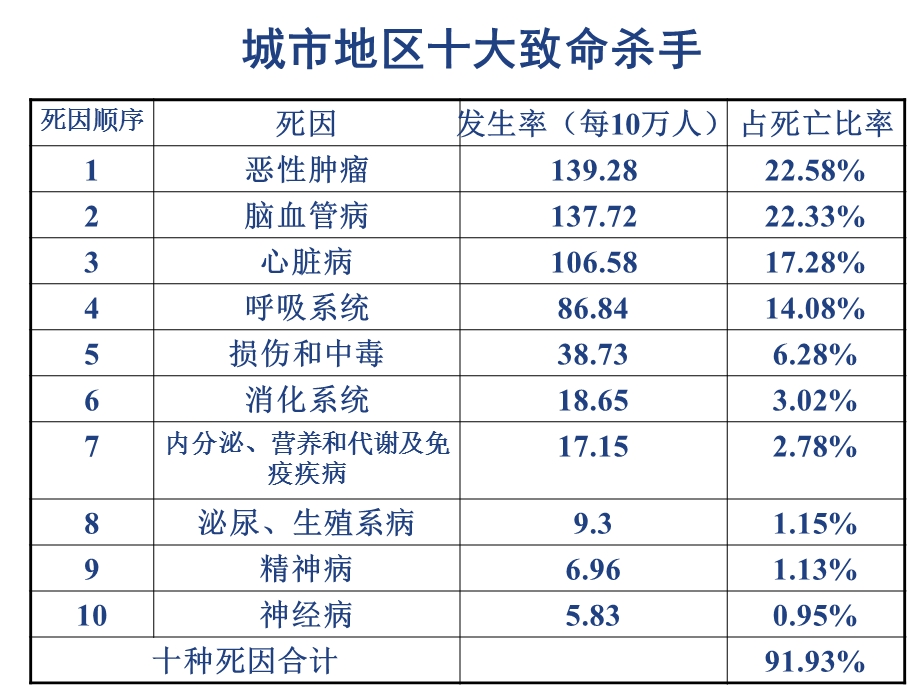 人生健康最好-课件.ppt_第3页