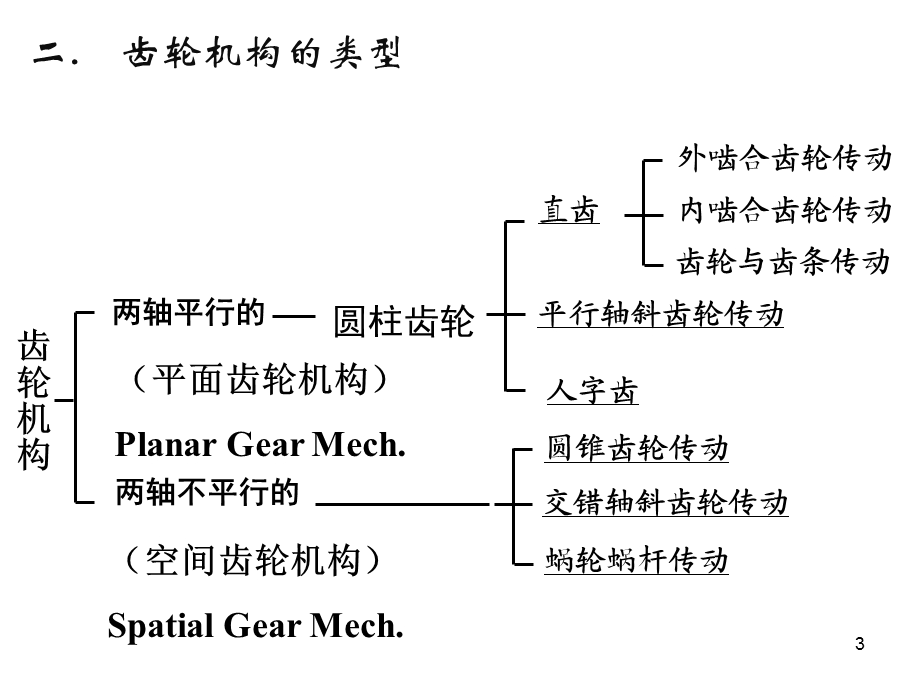 机械设计基础课件!齿轮机构H.ppt_第3页