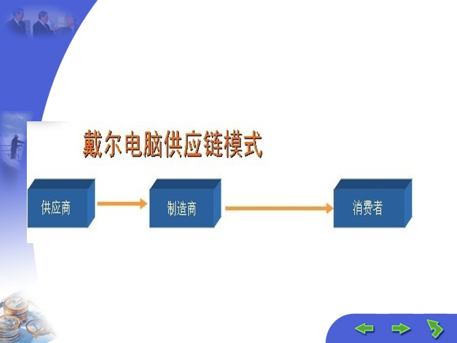 供应链的构建与优化培训ppt课件.ppt_第3页