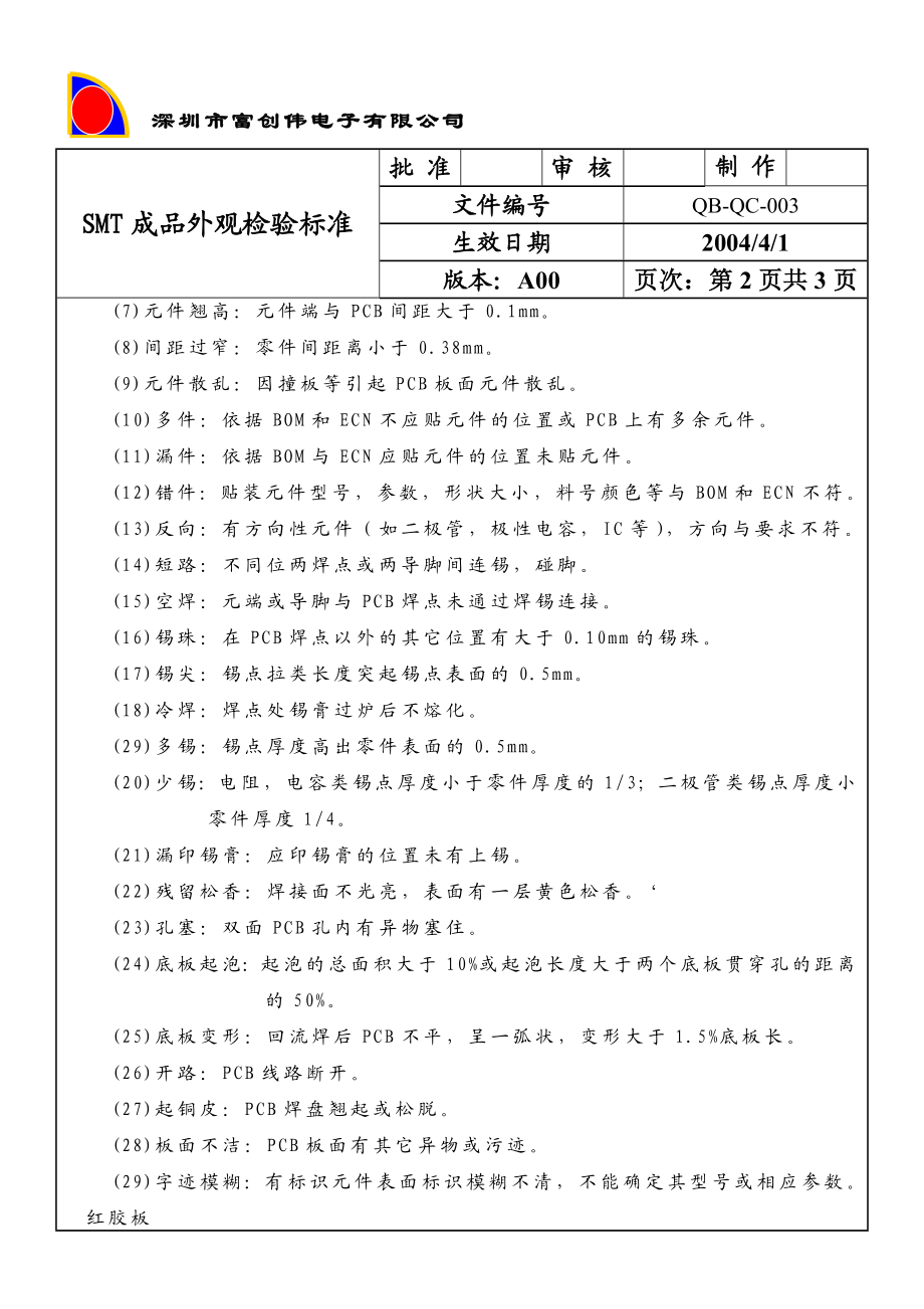 smt成品外观检验标准.doc_第2页