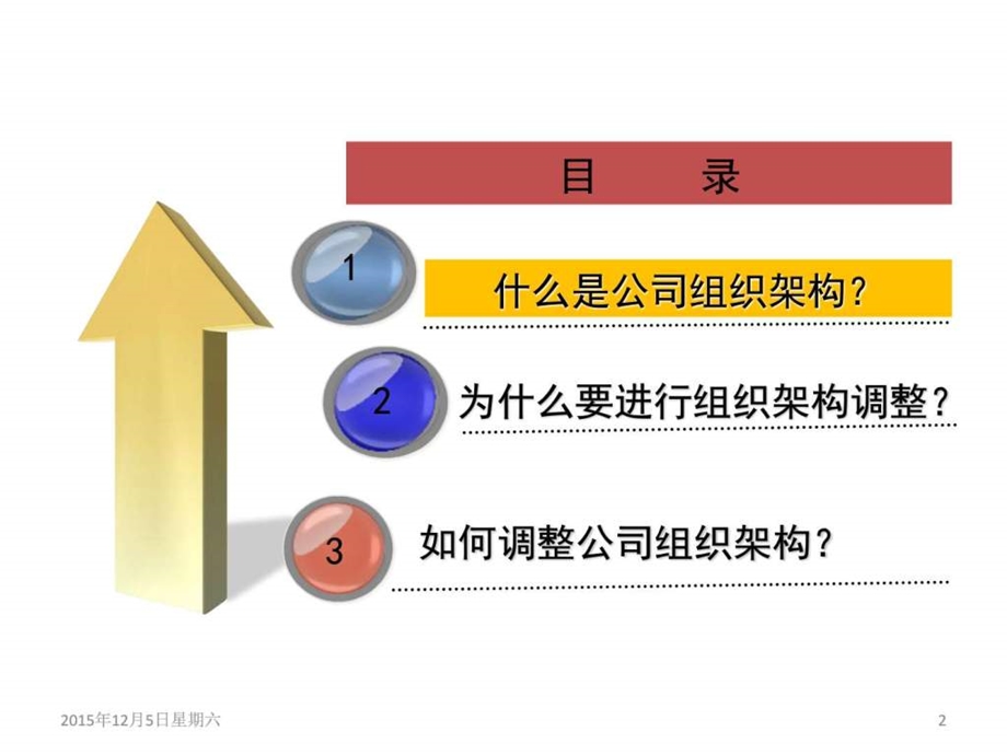 公司组织架构组建课件.ppt_第2页