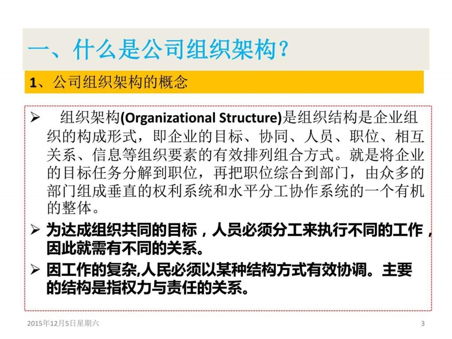 公司组织架构组建课件.ppt_第3页