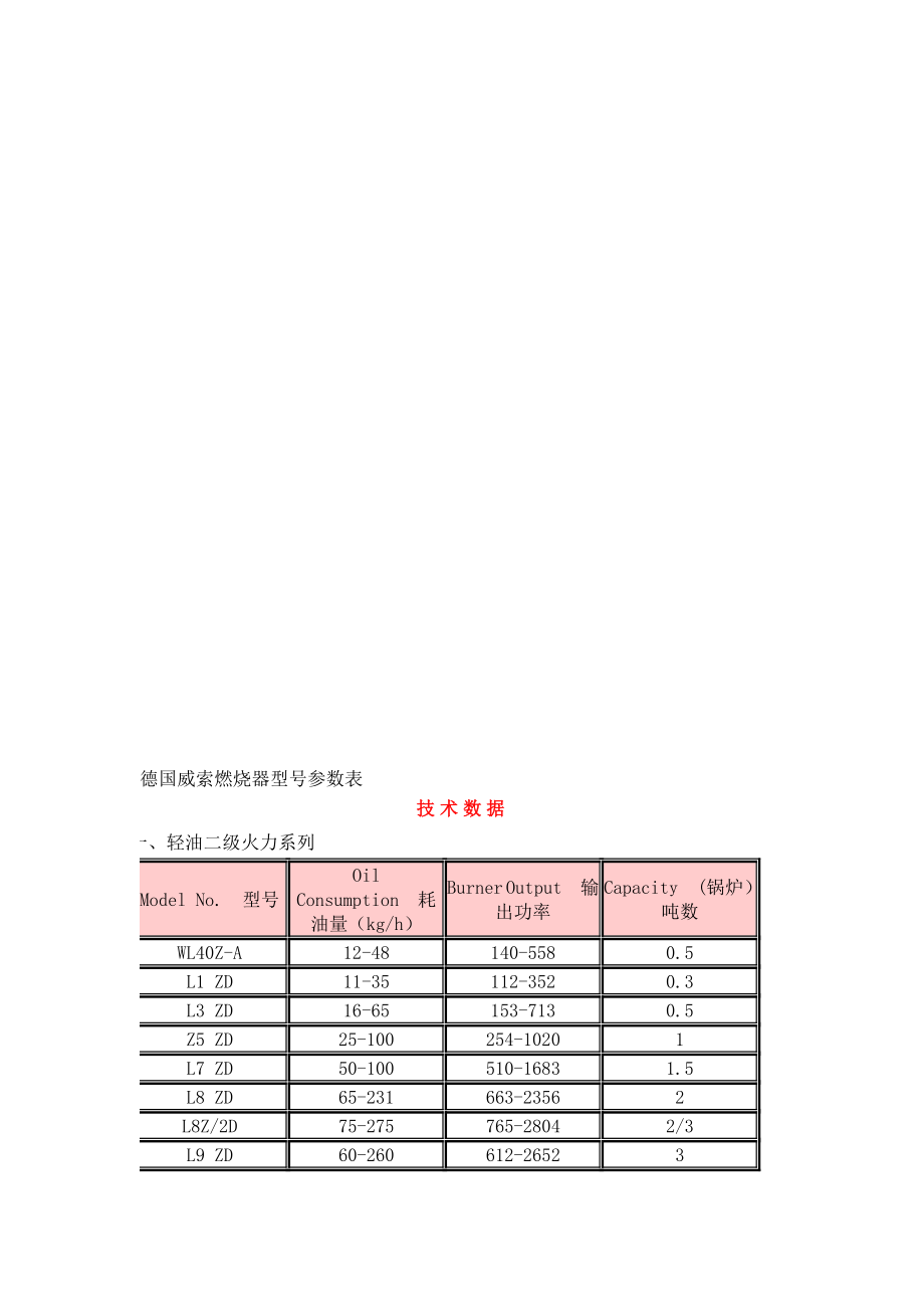 德国威索燃烧器型号参数表.doc_第1页