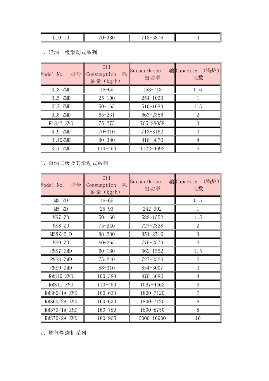 德国威索燃烧器型号参数表.doc_第2页