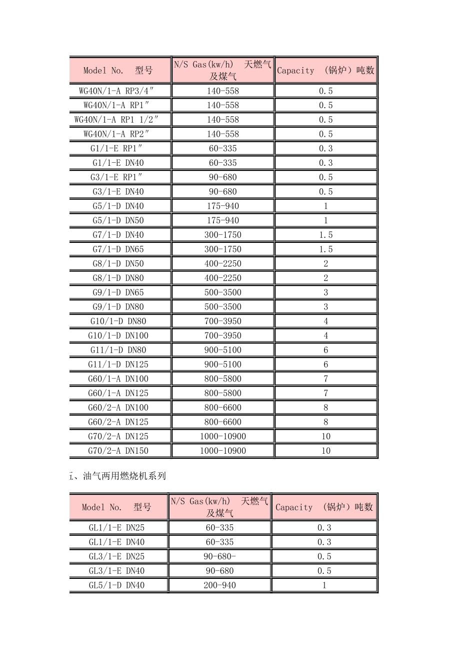 德国威索燃烧器型号参数表.doc_第3页