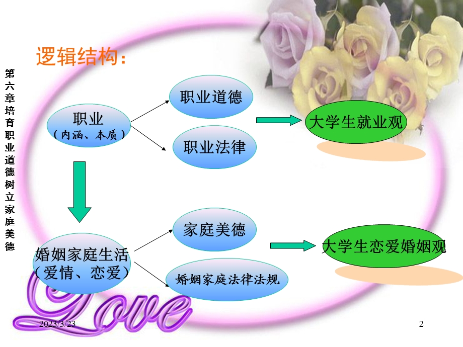 二树立正确的择业观课件.ppt_第2页