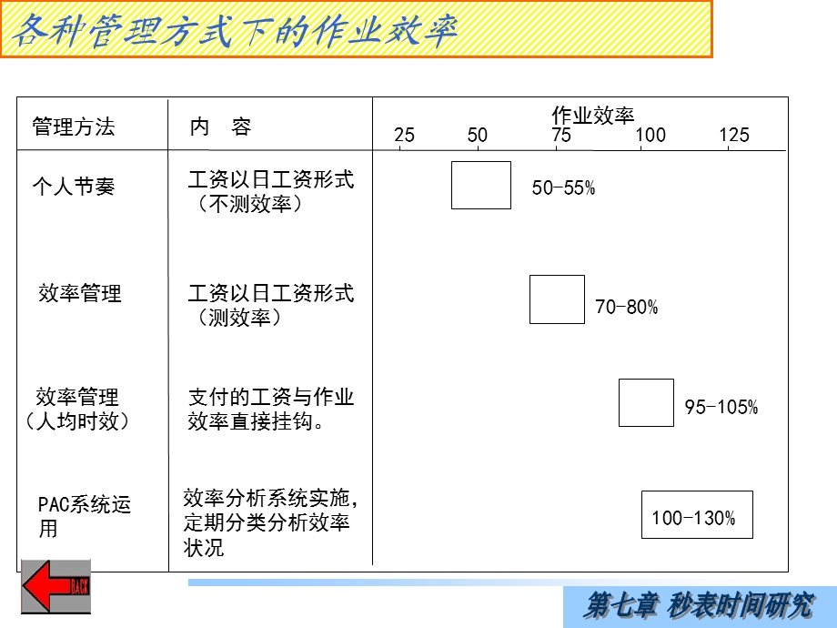 基础工业工程ppt课件第七章秒表时间研究.ppt_第3页