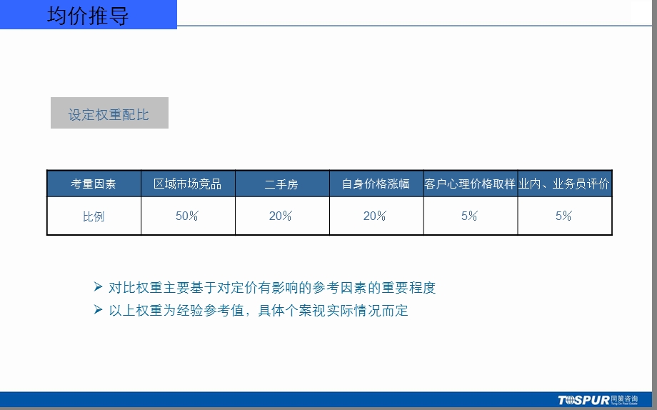 同策青岛均价推导过程标准和价格表执行规范课件.ppt_第3页