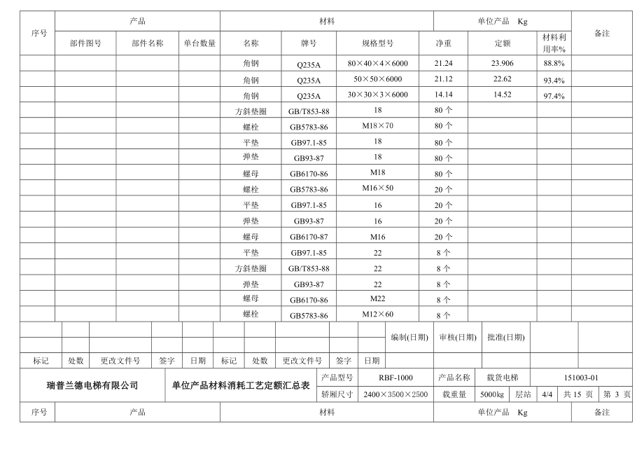 5000kg材料消耗工艺定额汇总表.doc_第2页