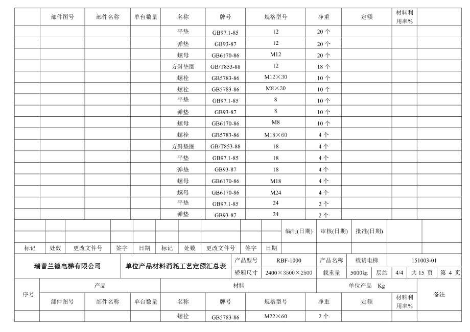 5000kg材料消耗工艺定额汇总表.doc_第3页