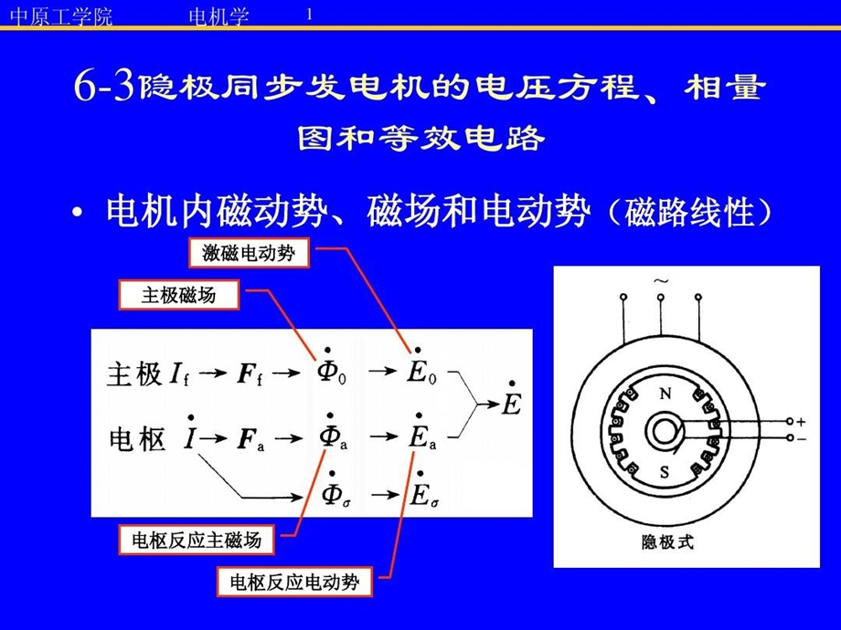 同步发电机电压方程相量图功率方程特性课件.ppt_第2页