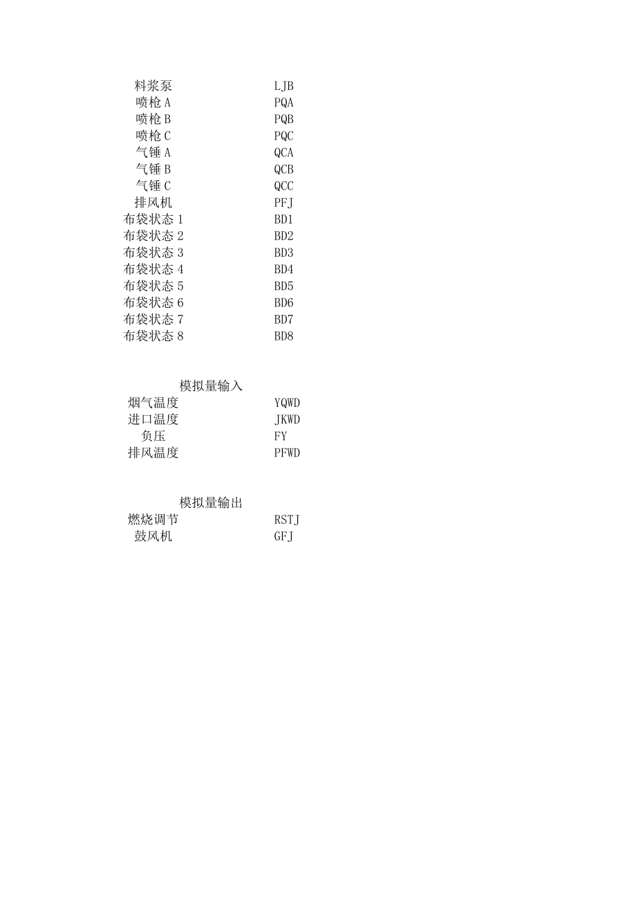 PLC课程设计报告喷雾干燥塔控制系统设计.doc_第3页