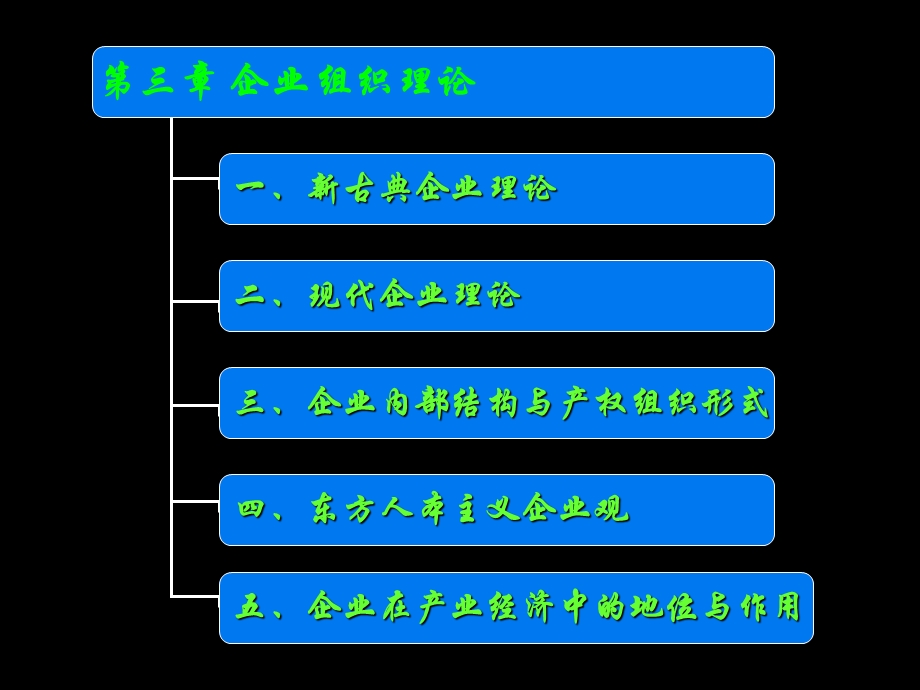 企业组织理论ppt课件.ppt_第2页