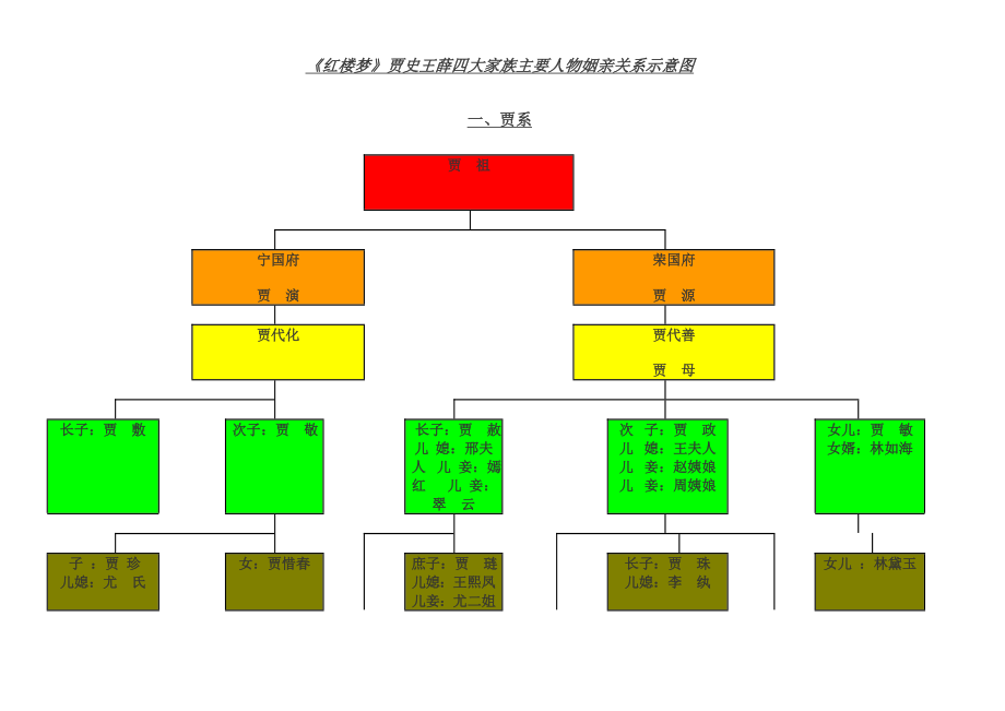 红楼梦人物关系图.doc_第1页