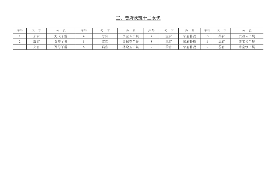 红楼梦人物关系图.doc_第3页