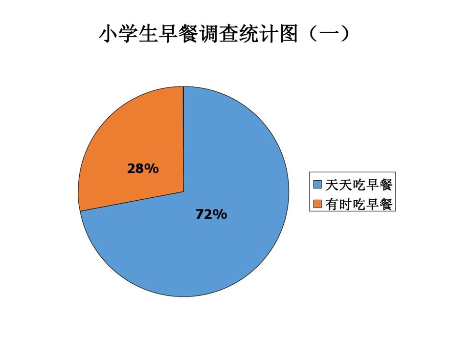 小学生吃早餐情况调查报告课件.ppt_第3页