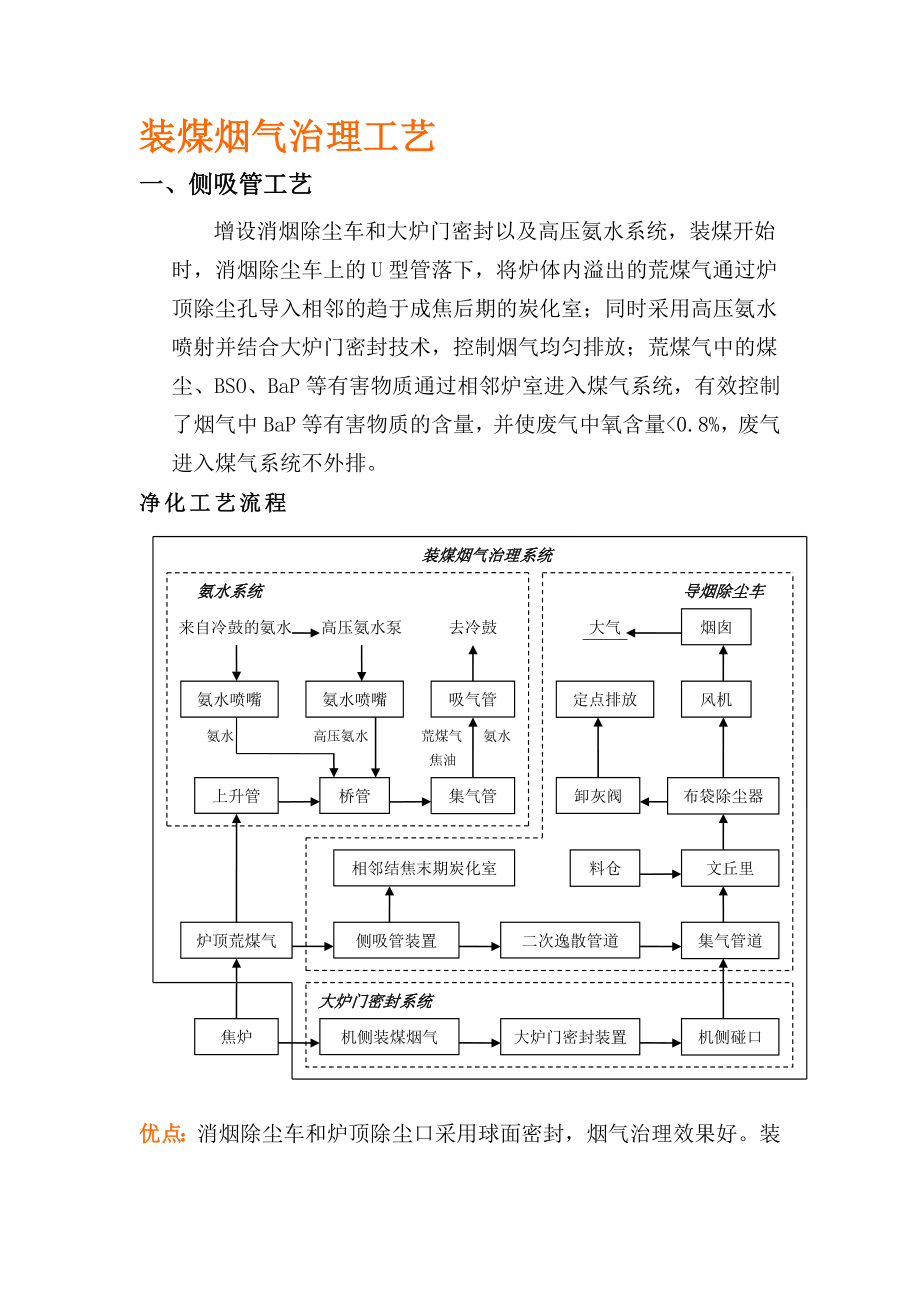 装煤烟气治理工艺.doc_第1页