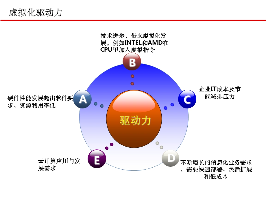 云主机关键技术简介课件.ppt_第3页