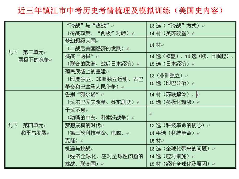 奥巴马就职演说课件.ppt_第3页