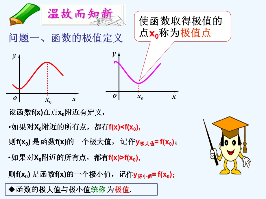 函数的最大值与导数课件.ppt_第2页