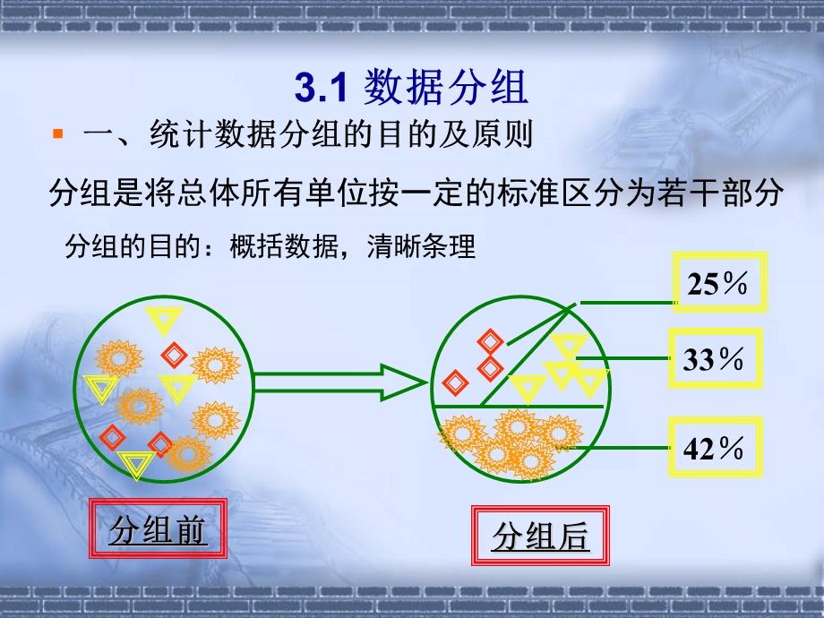 分组计算组数课件.ppt_第2页