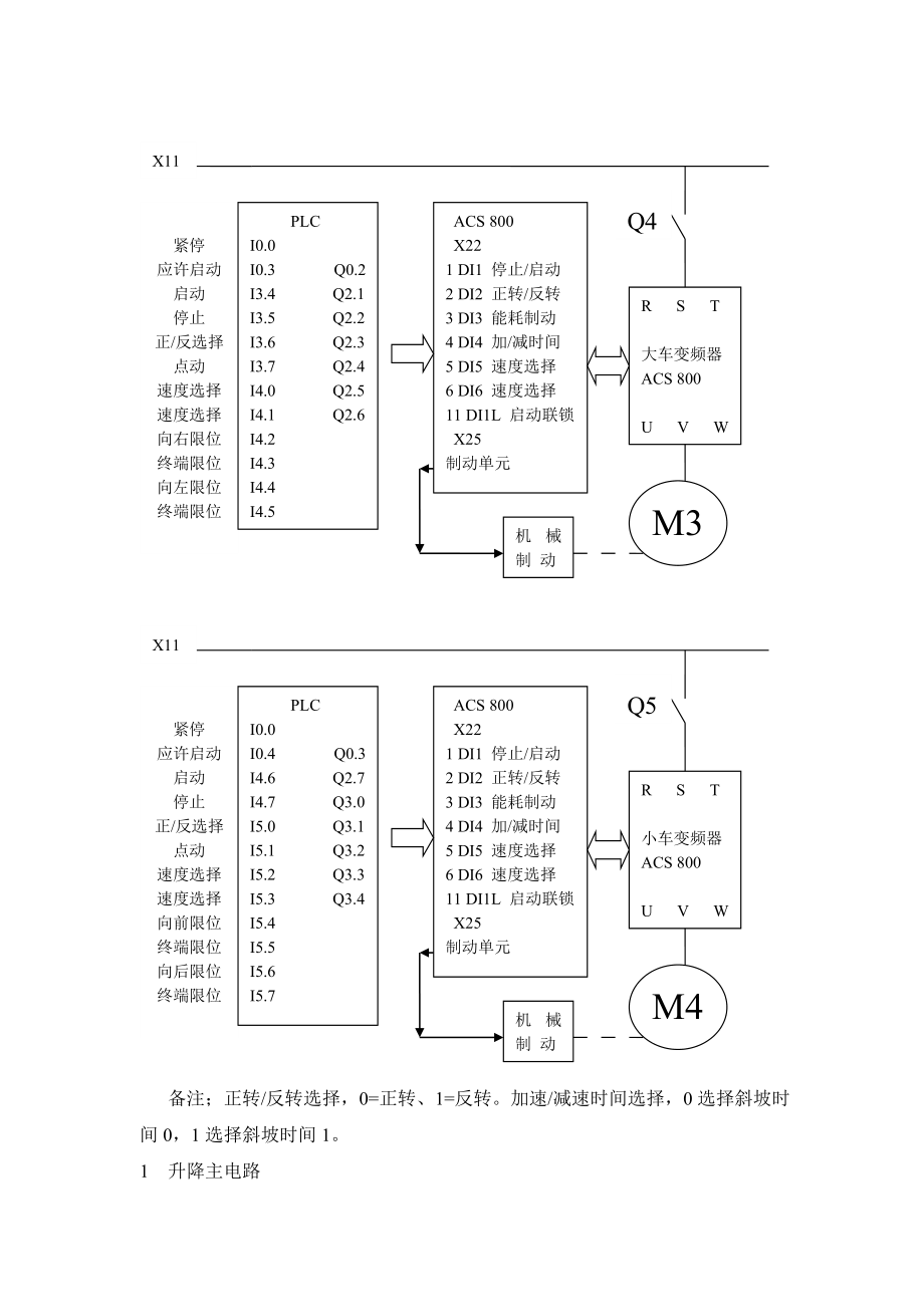 PLC与变频器技术在行车中的应用毕业论文.doc_第3页