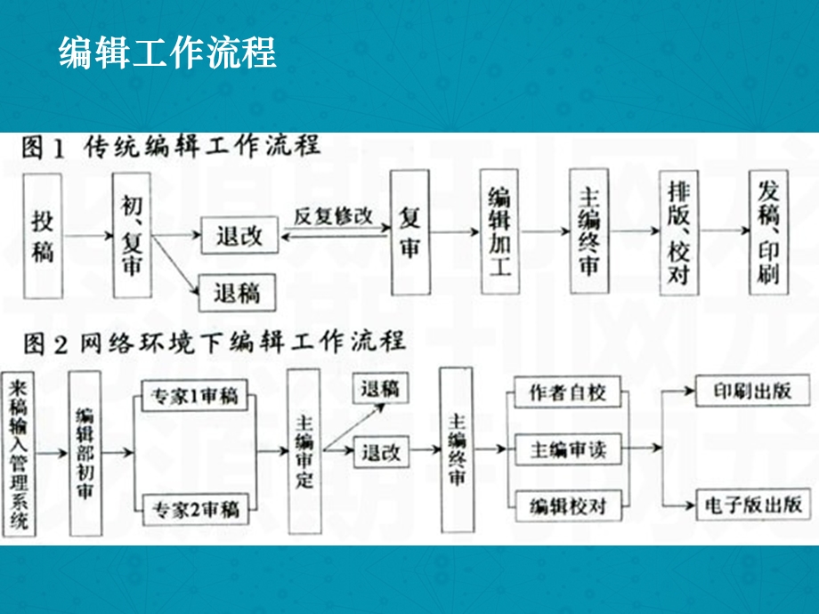 图书编辑流程ppt课件.ppt_第3页