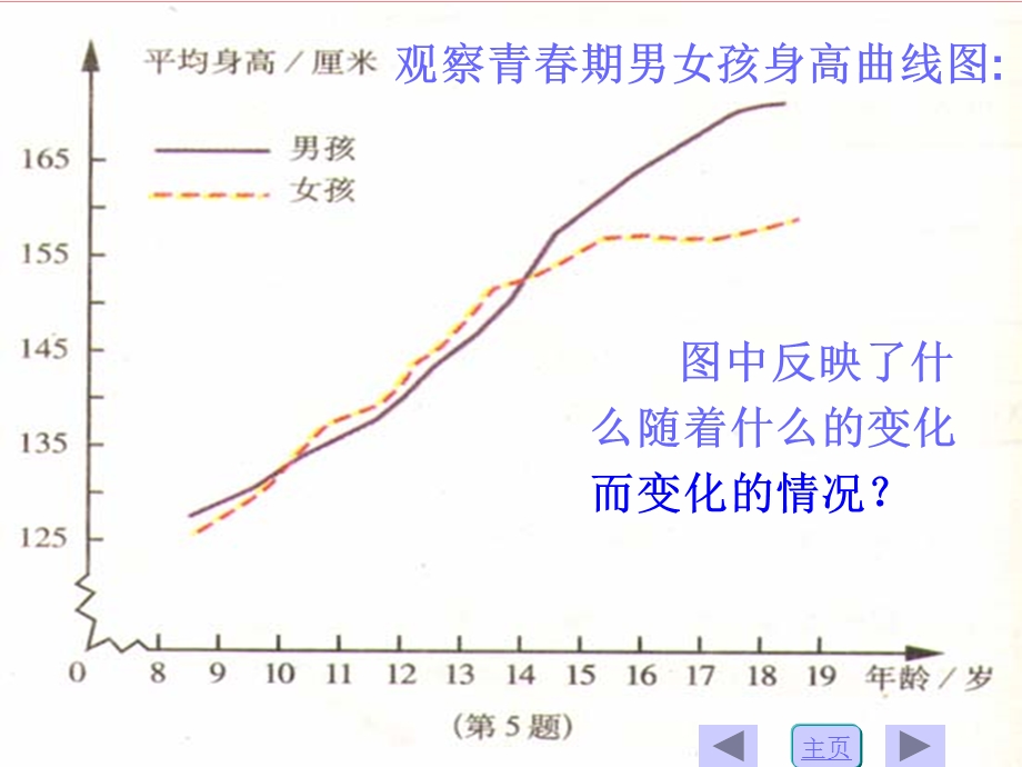 北师大版数学七年级《变量之间的关系》课件.ppt_第3页