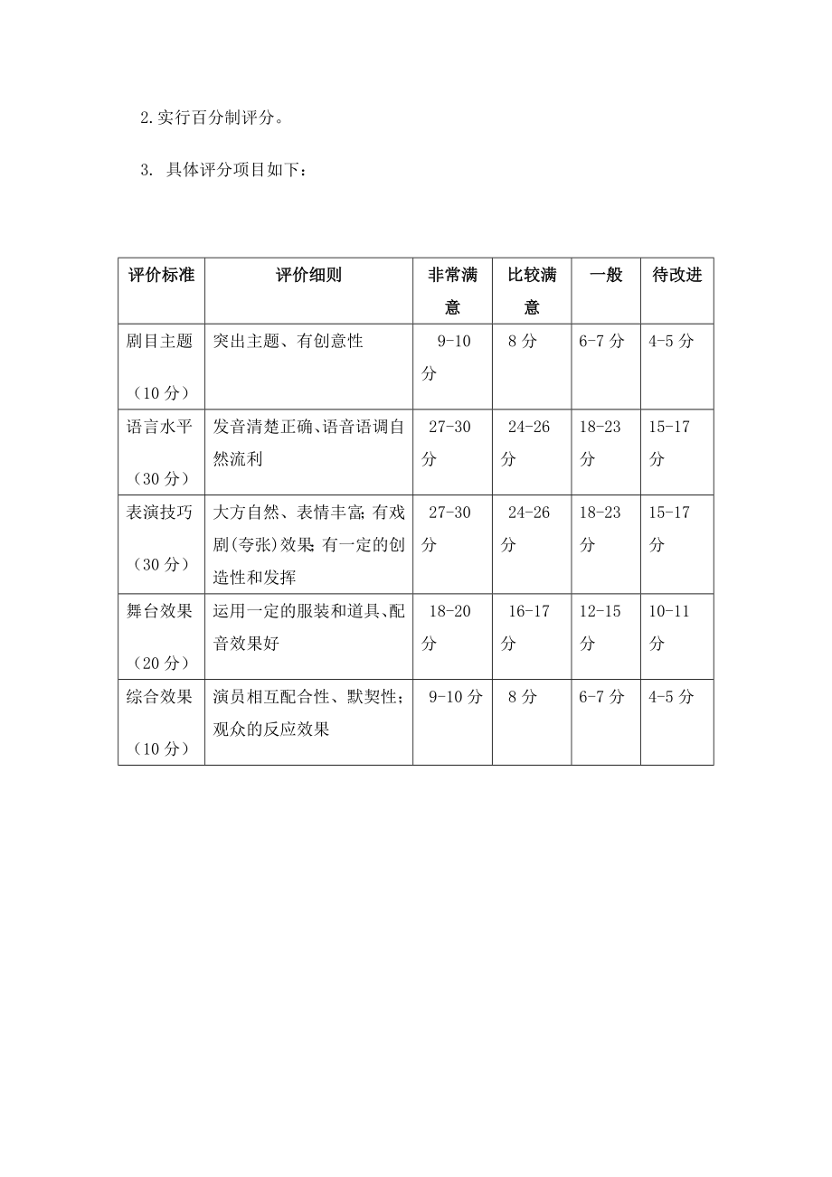 英语话剧表演比赛方案.doc_第2页